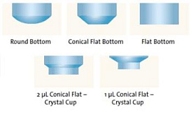 Планшет для кристаллизации белка Next Generation CrystalEX, 96 луночный, Conical flat crystal cup Bottom, 3×1 µl белковые лунки, нестерильные, PZero, 10 шт/уп, 50 шт/кор.